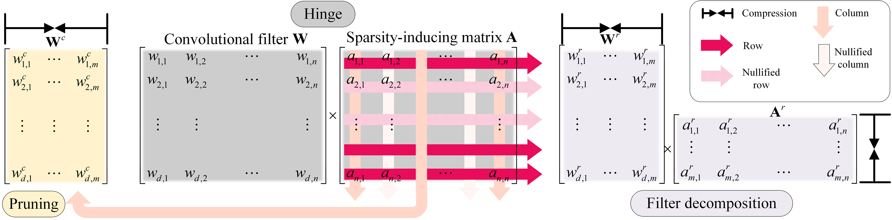 2020_cvpr_group_sparsity.png