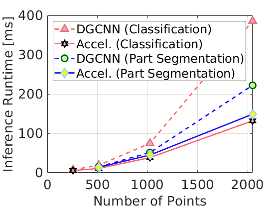 2021_iccv_efficient_gcn.png