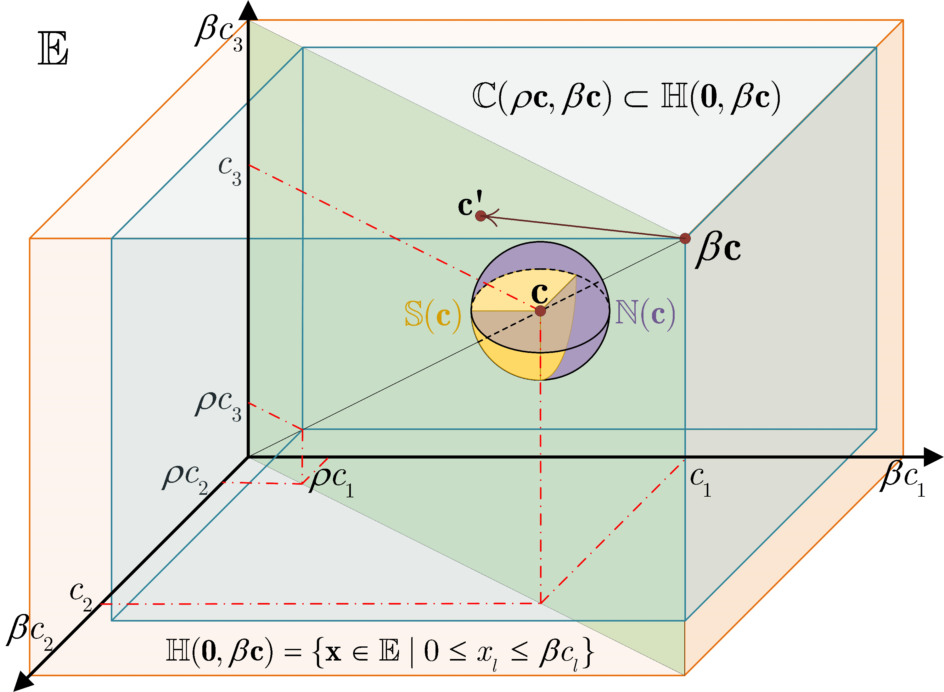 Heterogeneity Hypothesis